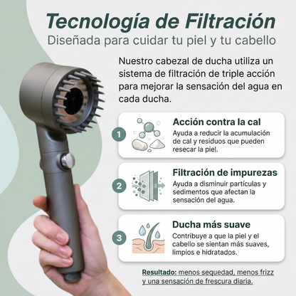 Cabezal de Ducha con Filtro Iónico para Piel Sensible y Cabello Dañado