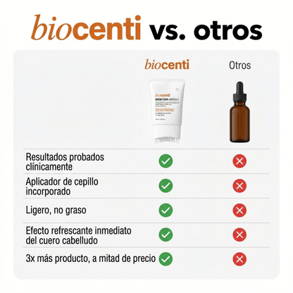 El sérum para el crecimiento del cabello N° 1 de Corea