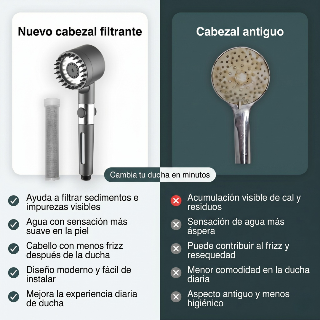 Cabezal de Ducha con Filtro Iónico para Piel Sensible y Cabello Dañado