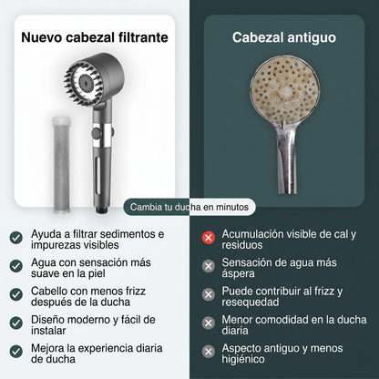 Cabezal de Ducha con Filtro Iónico para Piel Sensible y Cabello Dañado