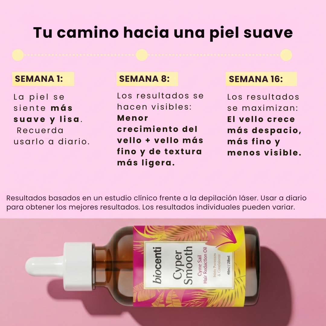 Biocenti Aceite de Cyperus Rotundus