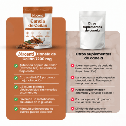 Canela de Ceilán 7200 mg equivalente con aceite MCT