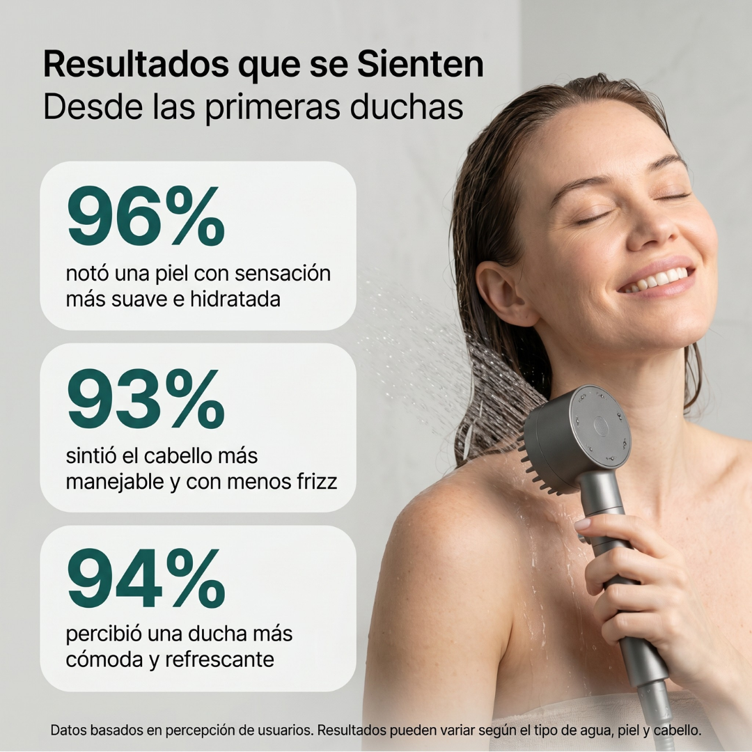 Cabezal de Ducha con Filtro Iónico para Piel Sensible y Cabello Dañado