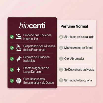 Perfume de Feromonas Femenino ROLL ON de Biocenti